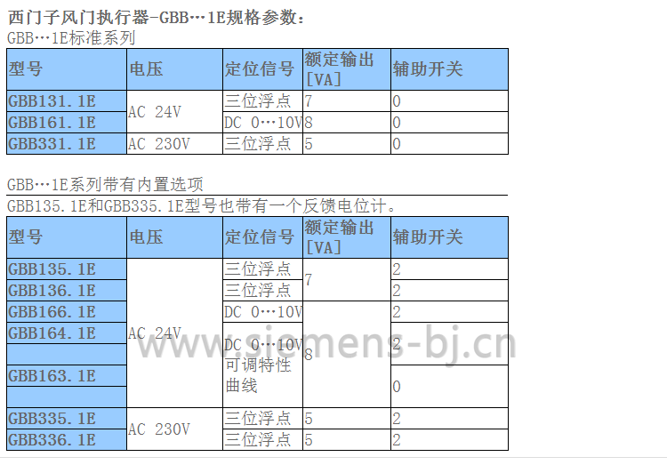 德国西门子SIEMENS电动执行器 风阀执行器 电动风门执行器 GBB335.1E 驱动器