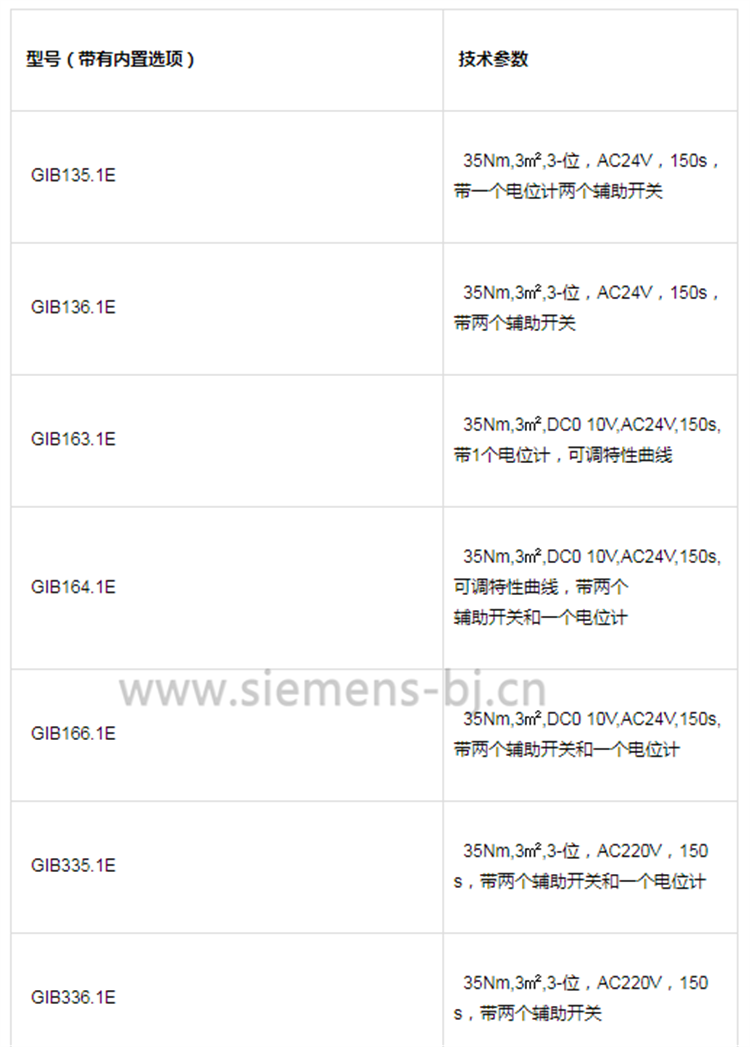 德国西门子SIEMENS电动执行器 风阀执行器 电动风门执行器 GIB163.1E 驱动器