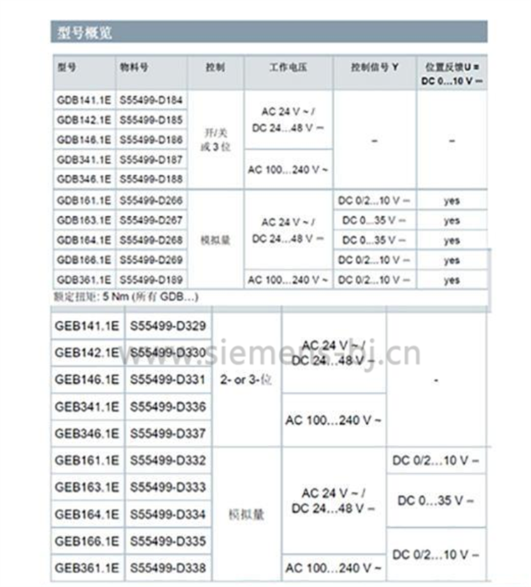 德国西门子SIEMENS电动执行器 风阀执行器 电动风门执行器 GEB141.1E 驱动器