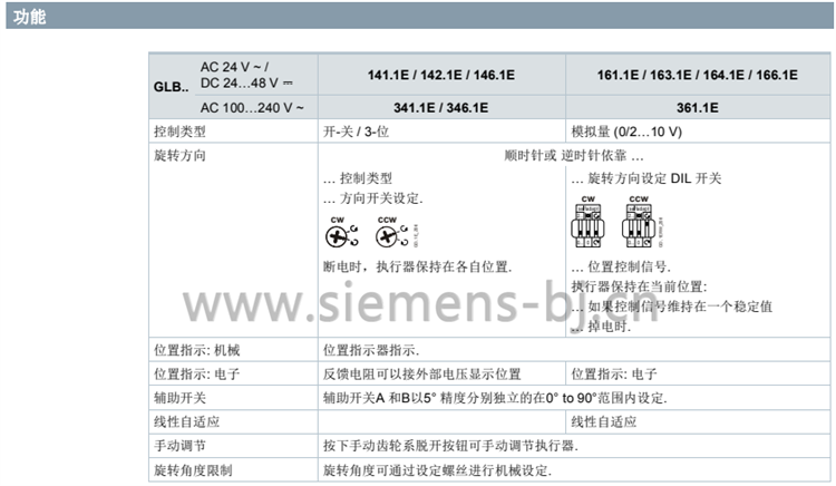 德国西门子SIEMENS电动执行器 风阀执行器 电动风门执行器 GLB141.1E 驱动器