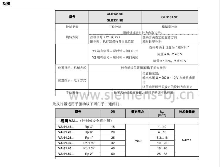 德国西门子SIEMENS电动执行器 球阀执行器 电动球阀执行器 GLB341.9E 驱动器