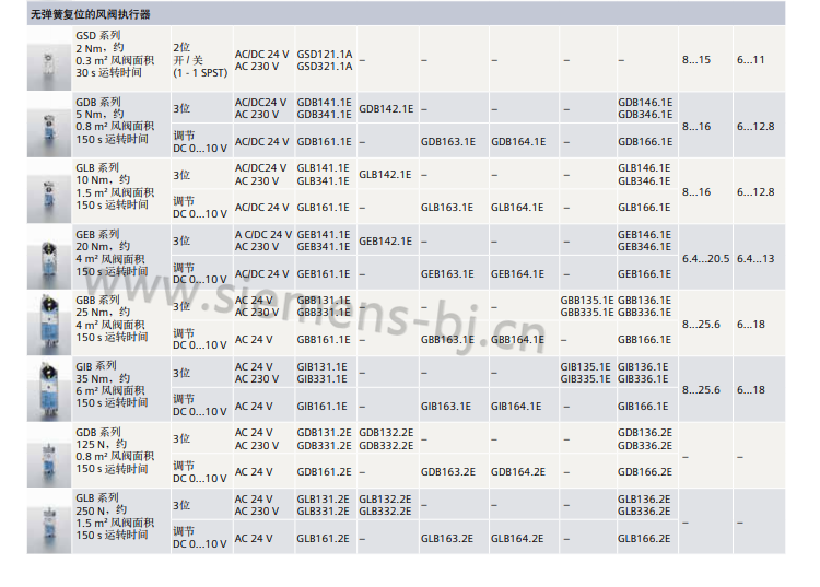 德国西门子SIEMENS电动执行器 风阀执行器 电动风门执行器 GBB163.1E 驱动器