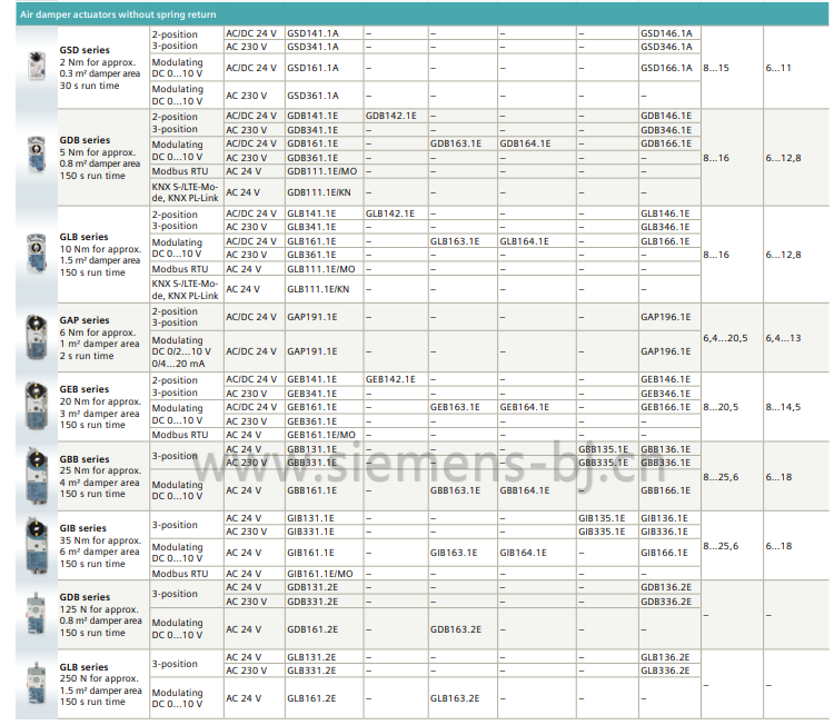 德国西门子SIEMENS电动执行器 风阀执行器 电动风门执行器 GEB341.1E 驱动器
