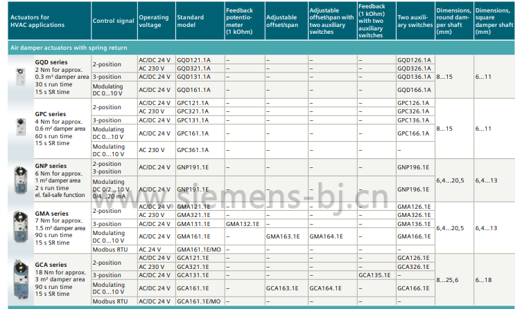 德国西门子SIEMENS电动执行器 风阀执行器 电动风门执行器 GMA136.1E 驱动器