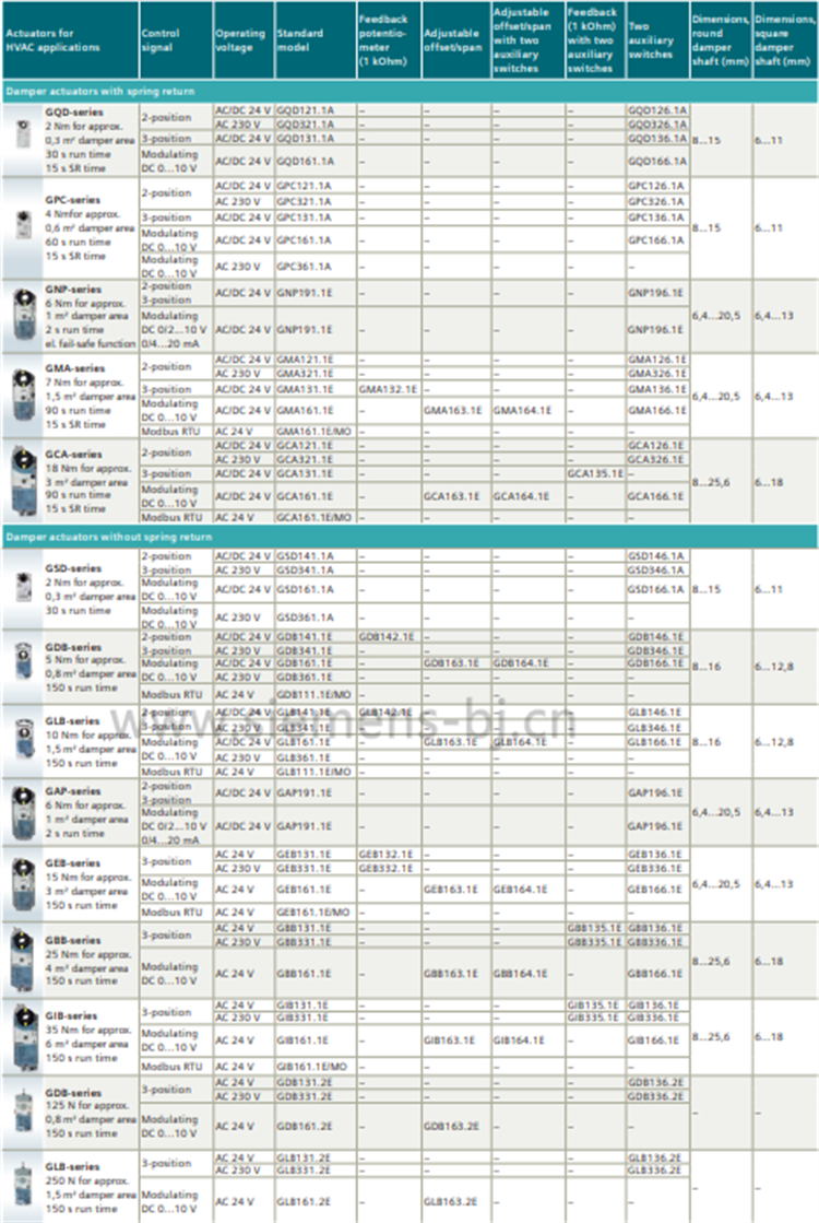 德国西门子SIEMENS电动执行器 风阀执行器 电动风门执行器 GAP196.1E 驱动器