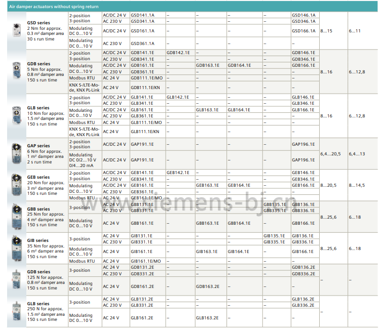 德国西门子SIEMENS电动执行器 风阀执行器 电动风门执行器 GEB146.1E 驱动器