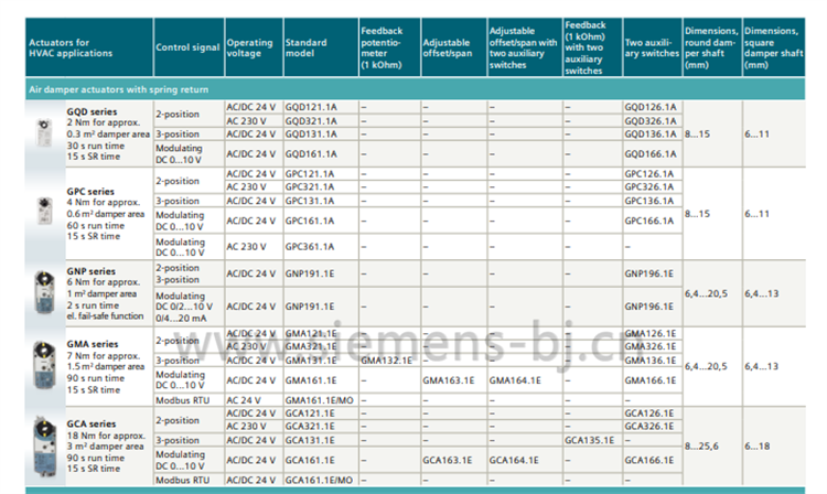 德国西门子SIEMENS电动执行器 风阀执行器 电动风门执行器 GQD326.1A 驱动器