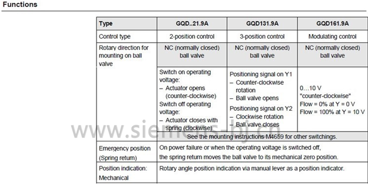 德国西门子SIEMENS电动执行器 球阀执行器 电动球阀执行器 GQD131.9A 驱动器