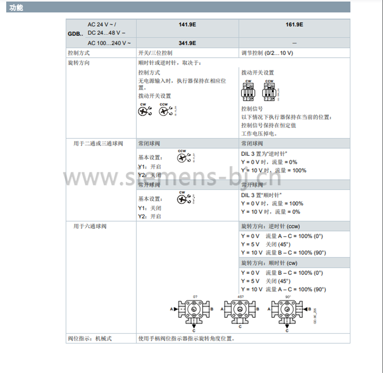 德国西门子SIEMENS电动执行器 球阀执行器 电动球阀执行器 GDB341.9E 驱动器