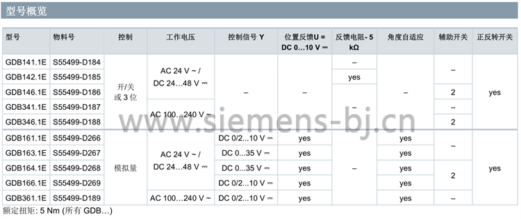 德国西门子SIEMENS电动执行器 风阀执行器 电动风门执行器 GDB361.1E 驱动器