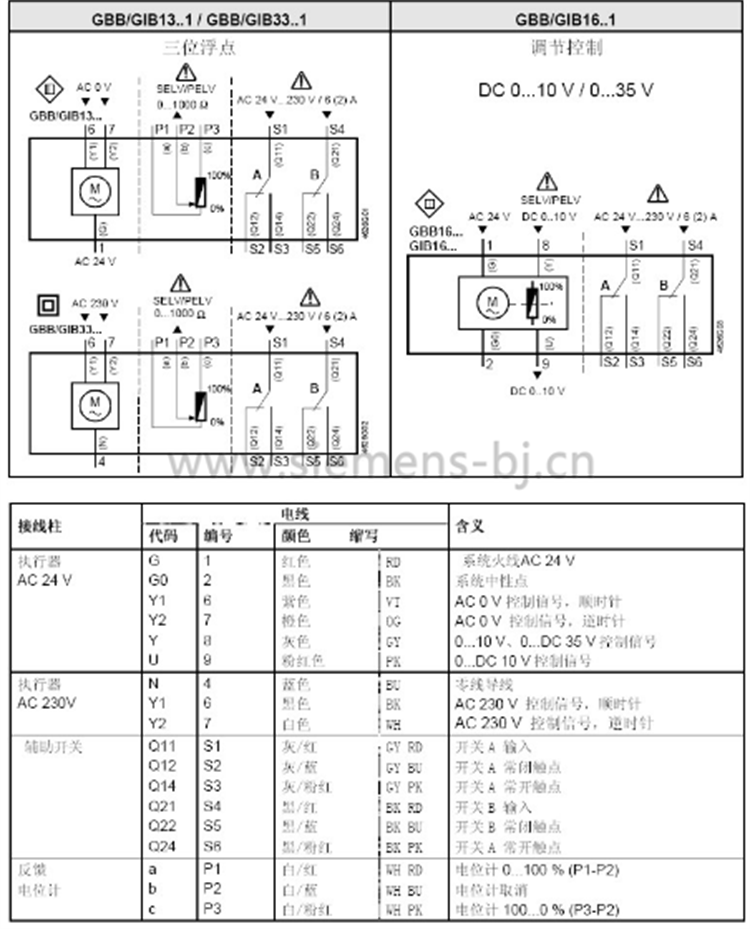 德国西门子SIEMENS电动执行器 风阀执行器 电动风门执行器 GBB164.1E 驱动器