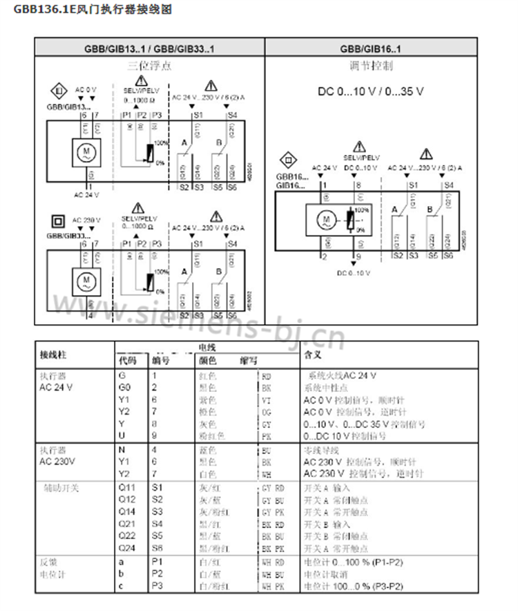 德国西门子SIEMENS电动执行器 风阀执行器 电动风门执行器 GBB136.1E 驱动器