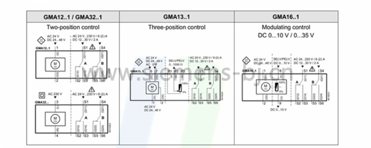 德国西门子SIEMENS电动执行器 风阀执行器 电动风门执行器 GMA326.1E 驱动器