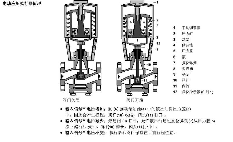 SKD62电动执行器