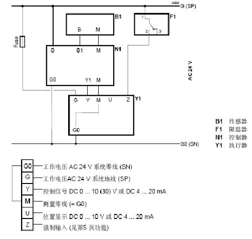 SKC62电动液压执行器接线图