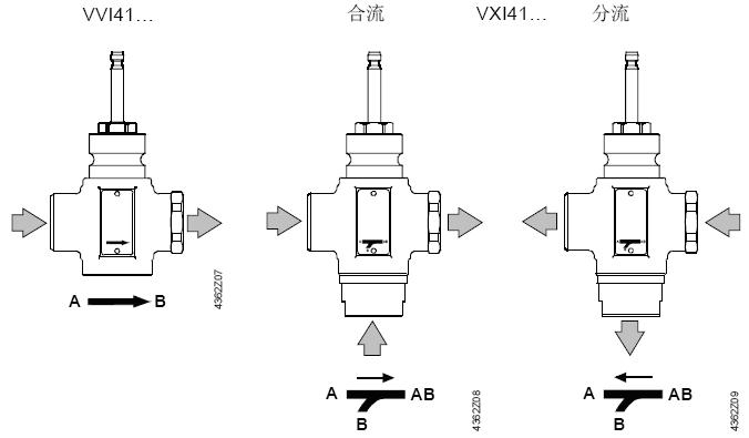 VVI41、VXI41机械设计图