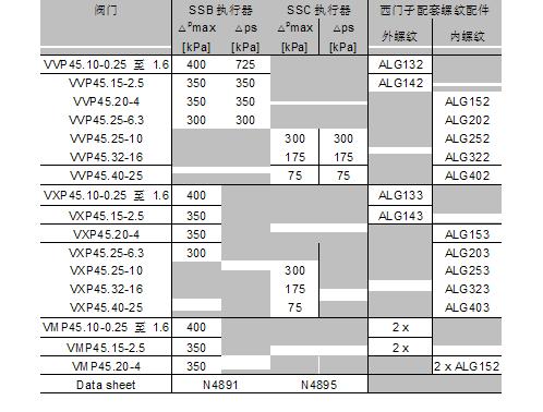 西门子VVP45、VXP45、VMP45设备组合