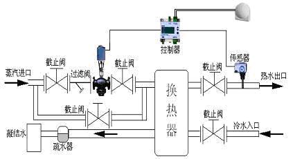 西门子蒸汽温控阀的安装指导图